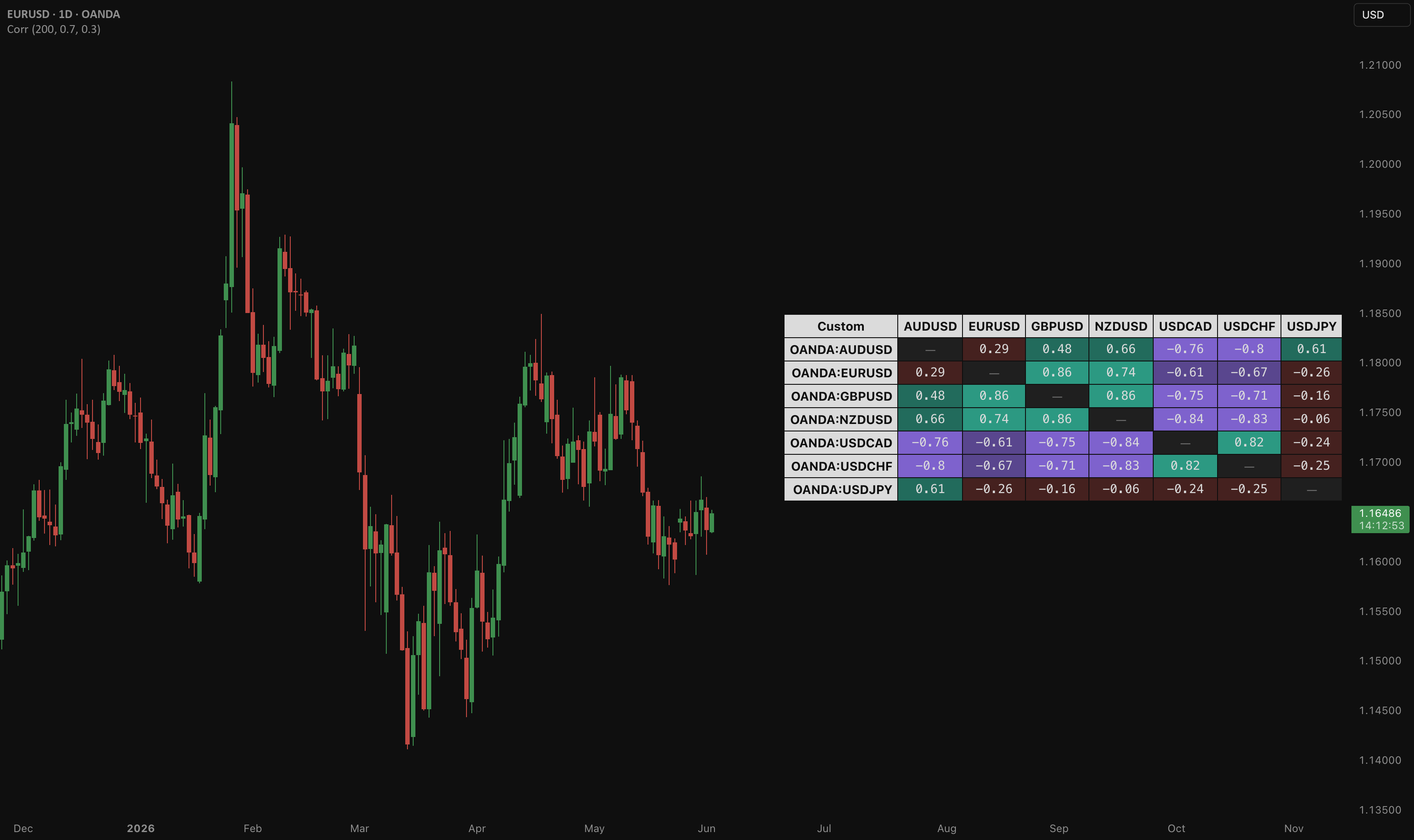 Asset Class Correlation Matrix — Indicator by nilstrades_ — TradingView