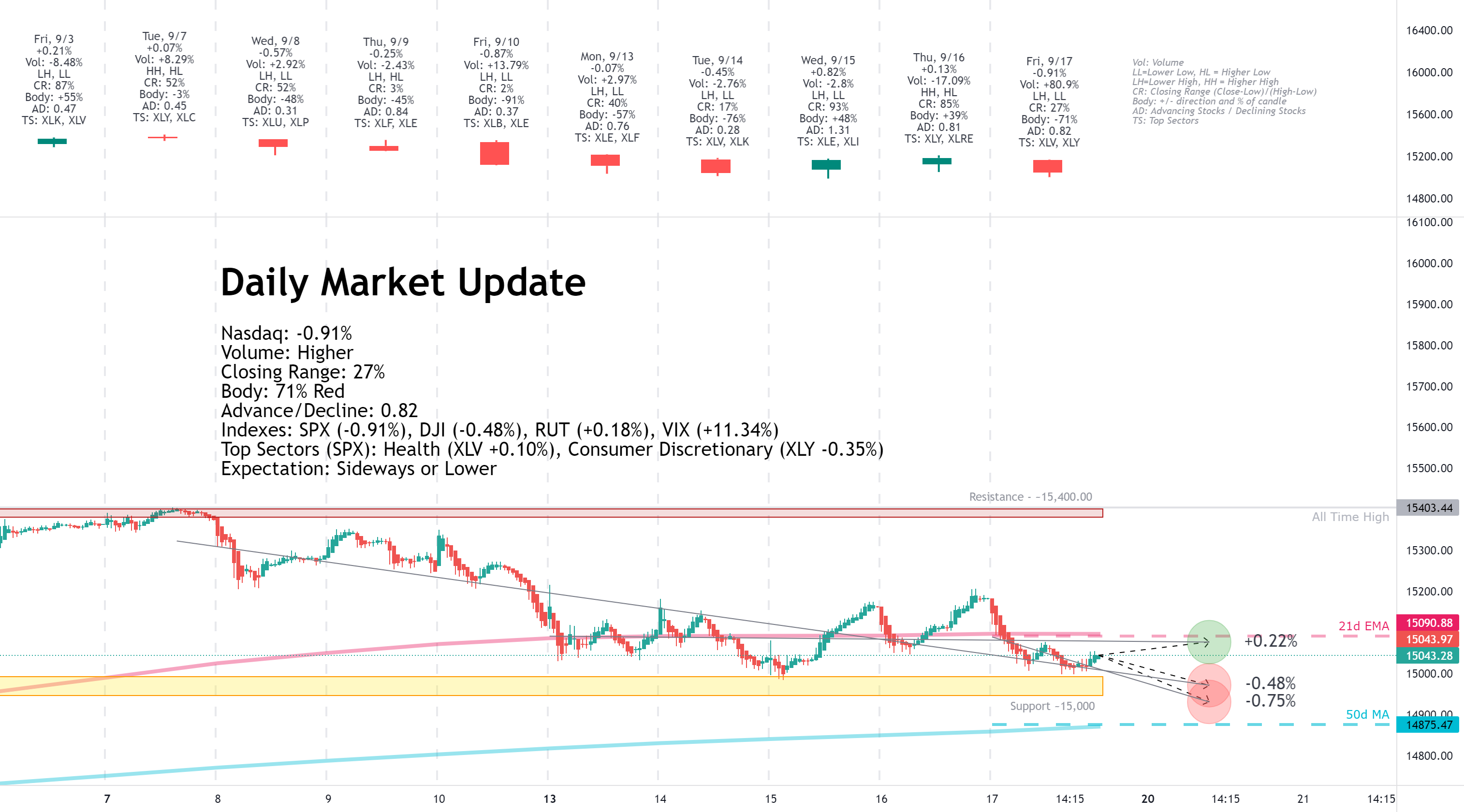 Daily Market Update for 9/17