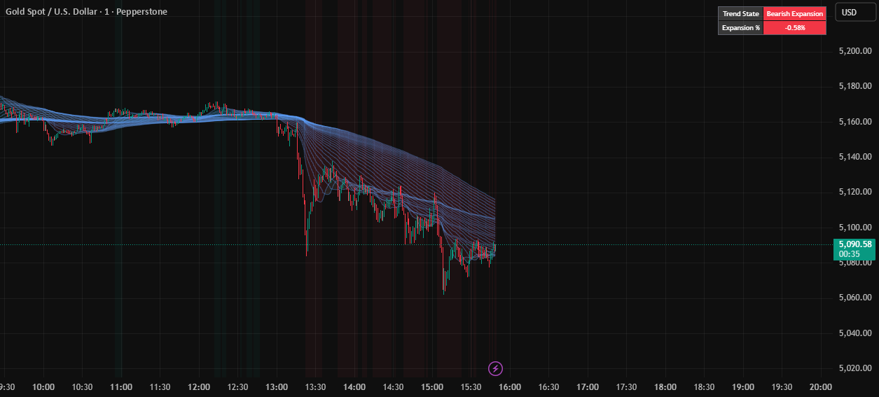 Ultra Ribbon Ultra Ribbon — Indikator von KGKURO — TradingView