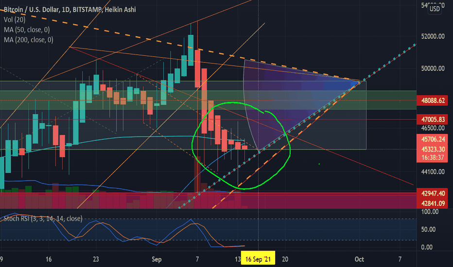 grafico del dollaro bitcoin online