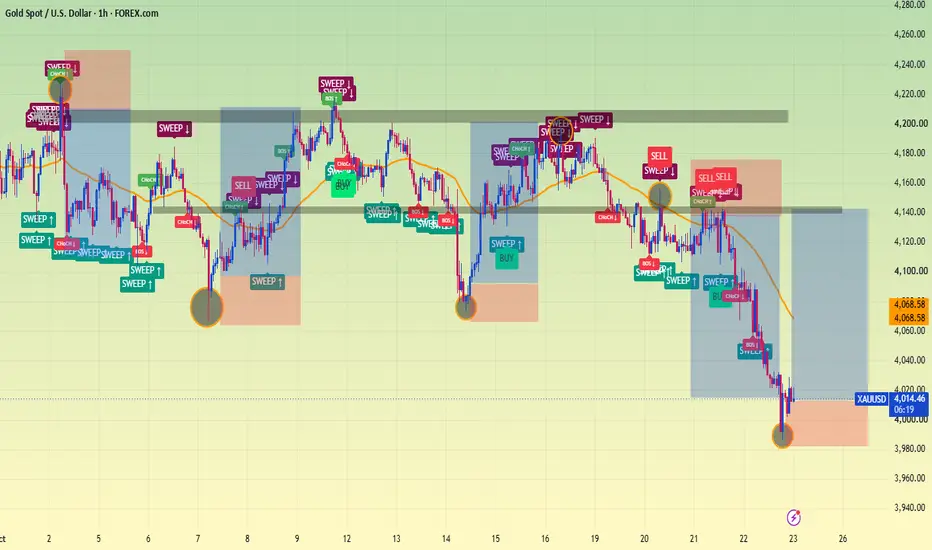 Smart money concept Pro [SMC] | Pine Script Indicator oleh PROTRADER9 ...