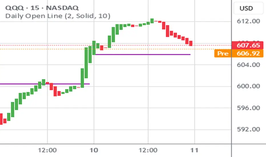 Daily Open Line: indicador de tgregg75 — TradingView