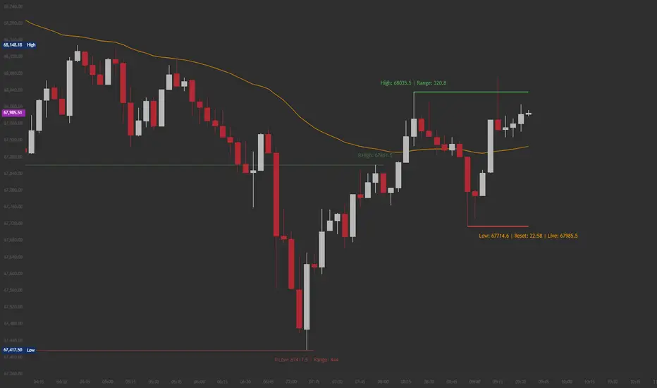 1H Range - ALL LINES + ALL PRICES (tablouh1) — Indicator by amazighin ...