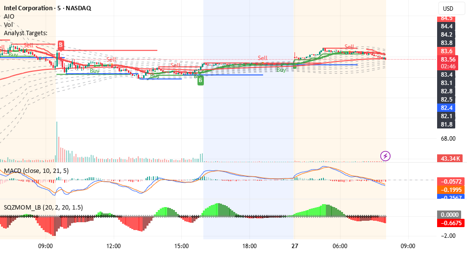Target Points Trading View Analyst Price Target — Indicator by himanshusomani007 — TradingView India