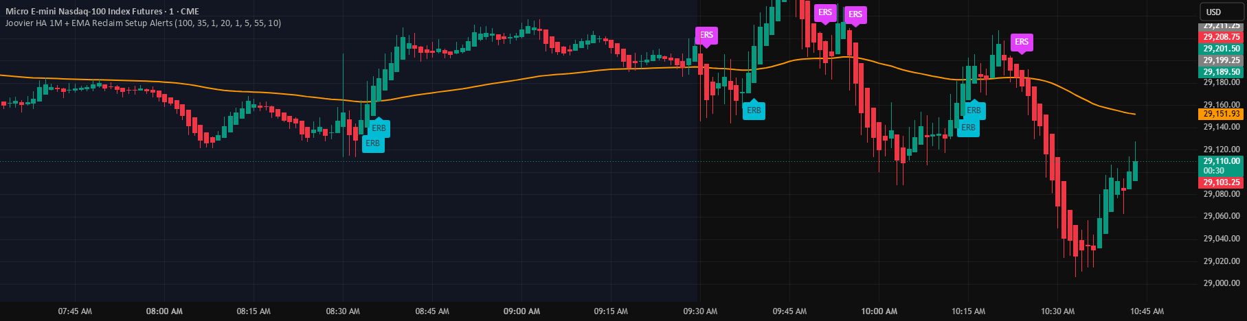 1-minute Heikin Ashi scalping indicator with Joovier-style PB/PS von ...