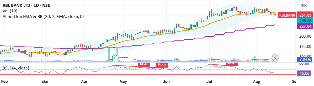 All-in-One EMA & BB — Indicator by Frankief10 — TradingView