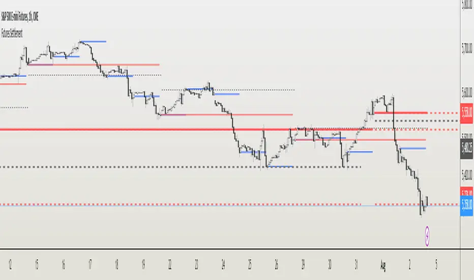 Futures Settlement [NeoButane] — Indicator by NeoButane — TradingView