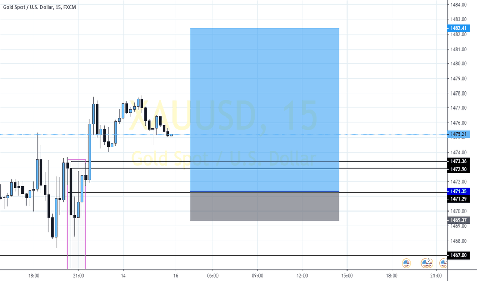 XAUUSD: sc