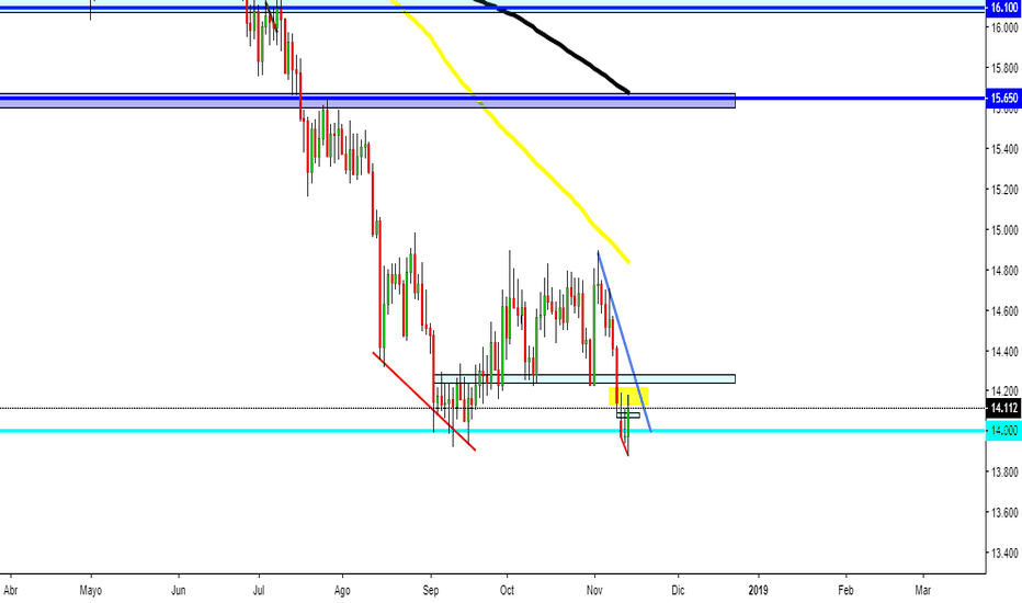 Xagusd forex