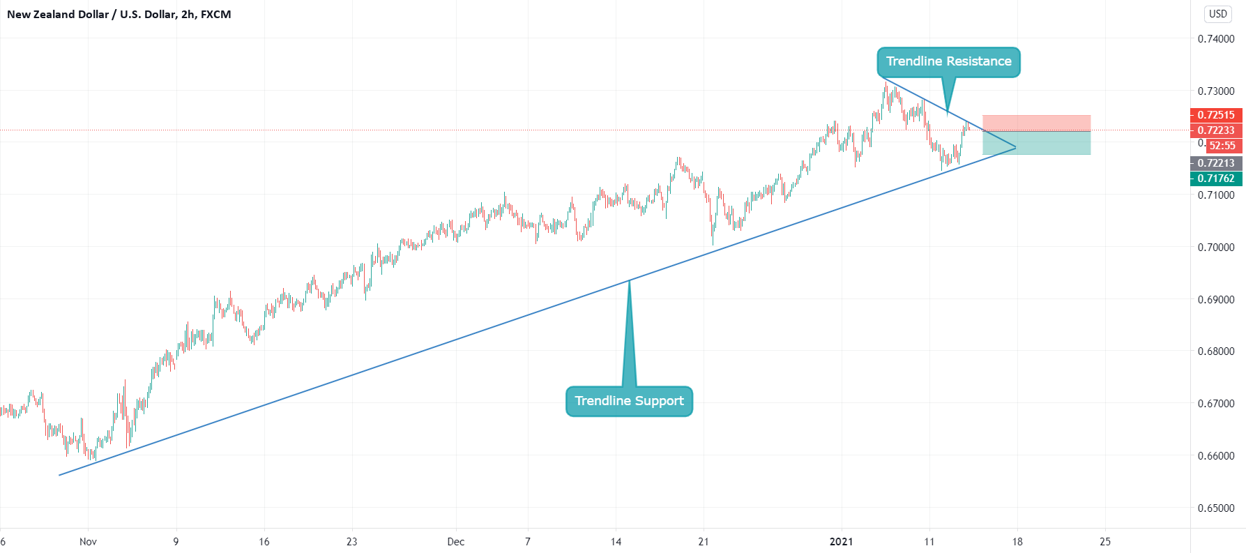 www.tradingview.com