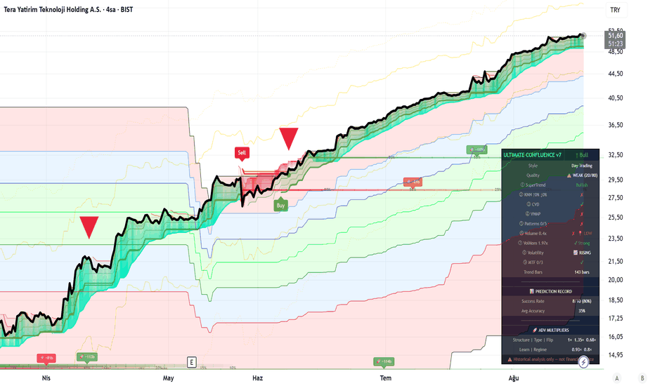 19 Ağustos 2026 - #TEHOL - Tera Yatırım Teknoloji Holding:Fibonacci %38 geri çekilme destek - Tera Yatirim Teknoloji Holding A.S.