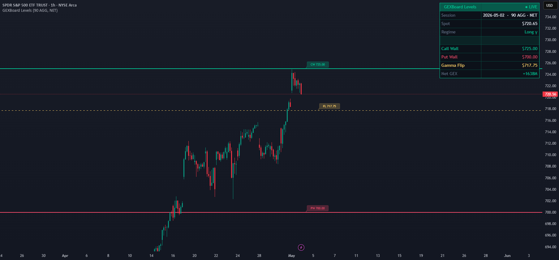 GEXBoard Levels — Indicator by GEXBoard_GammaExpo — TradingView