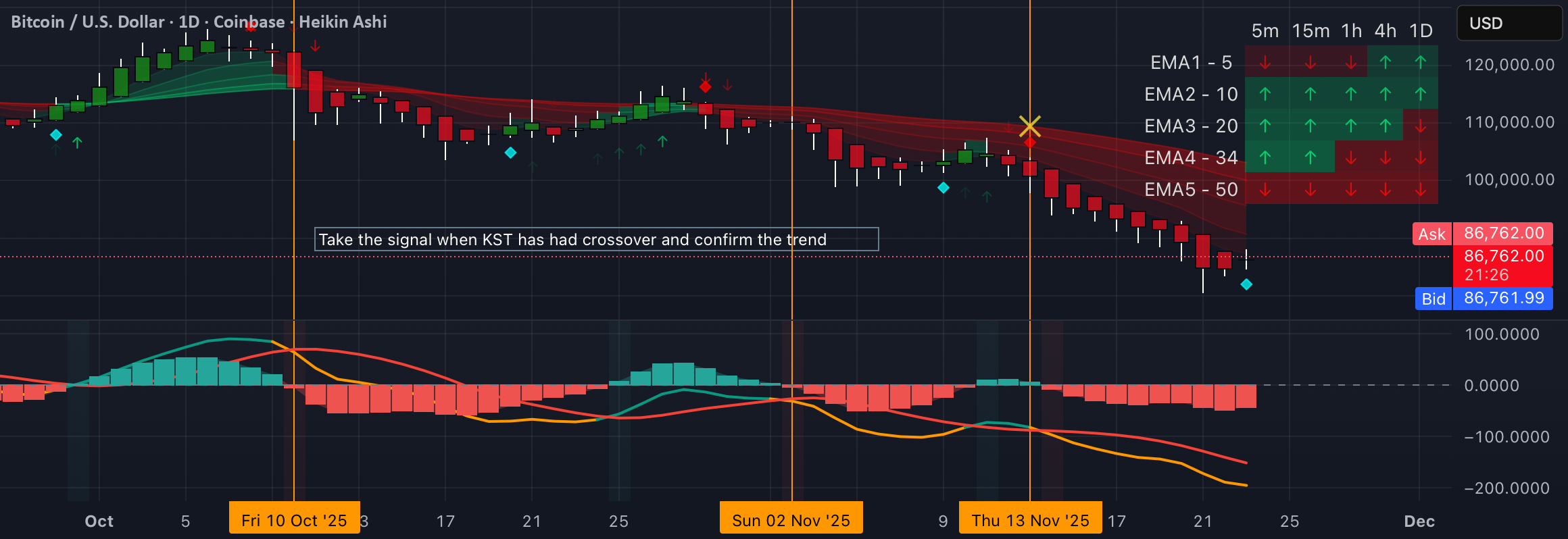 Trinity KST (known sure thing) Pro — Indicator by EMA34TRADER — TradingView