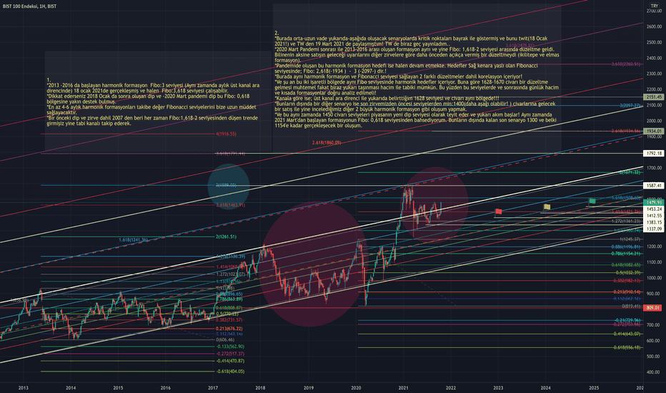 XU100 HAFTALIK FİBONACCİ VE HARMONİK KORELASYON ÇALIŞMASI. YTD.