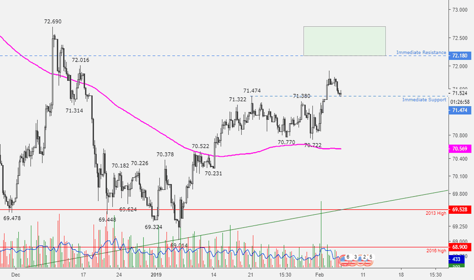 Usd Inr Chart Dollar To Ru Rate Tradingview India Usdinr Technical Charts For Selected Topics