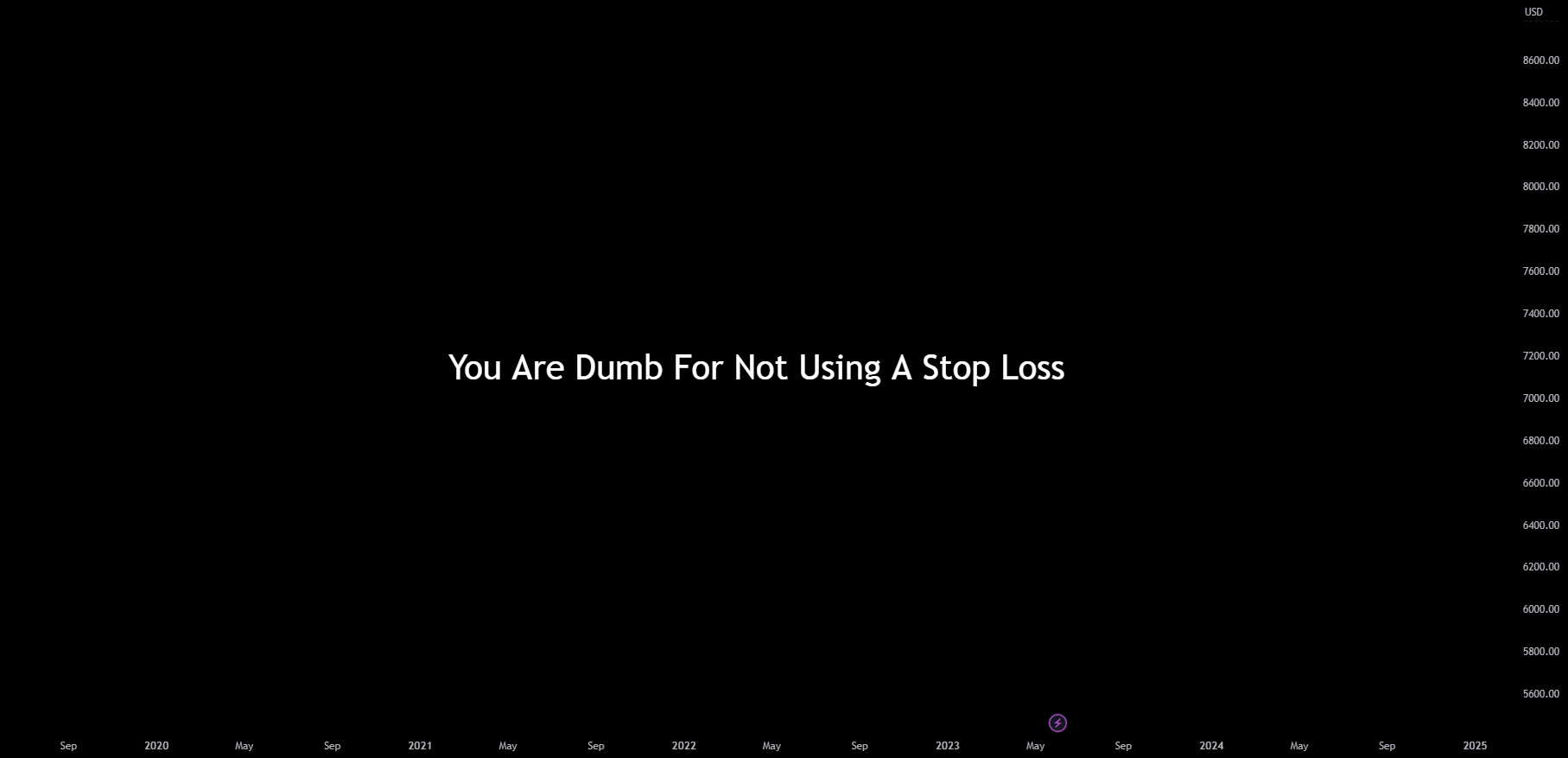 Education You Are Dumb For Not Using A Stop Loss For TVC SPX By education-you-are-dumb-for-not-using-a-stop-loss-for-tvc-spx-by
