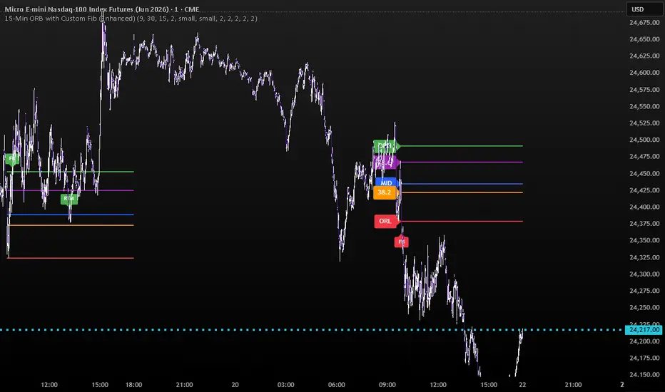 15-Min ORB with Custom Fib (Enhanced) — Indicator by bkmbkm05 — TradingView