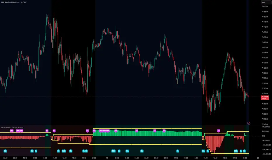 Session Delta Tracker — อินดิเคเตอร์โดย JuliusStark — TradingView