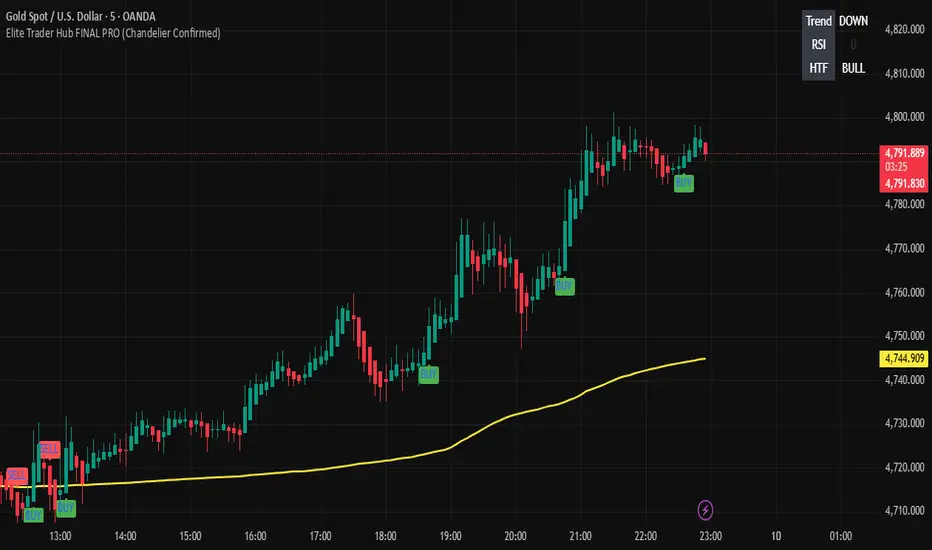 Elite Trader Hub Ultra Pro Max — Indikator oleh elitetraderhub001 ...