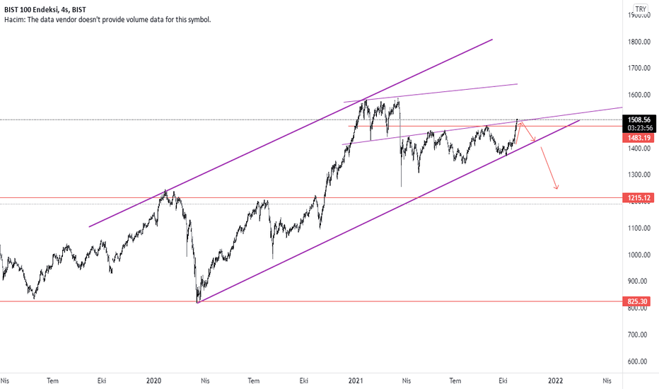 xu100 SHORT