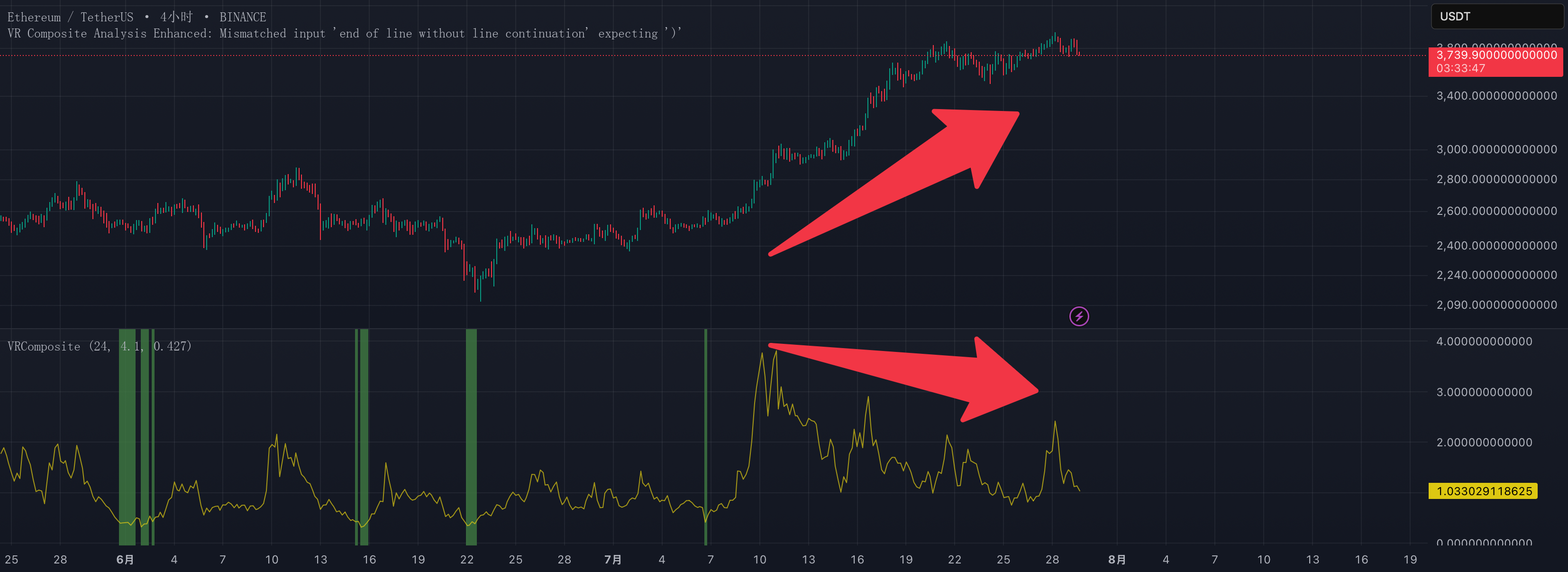 VSR Composite Analysis Enhanced Indicator/VSR综合分析增强指标 por Mrlazycat ...