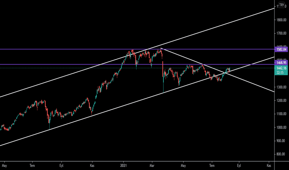 XU100 - YÜKSELEN TREND İÇİ HAREKET - #BIST100