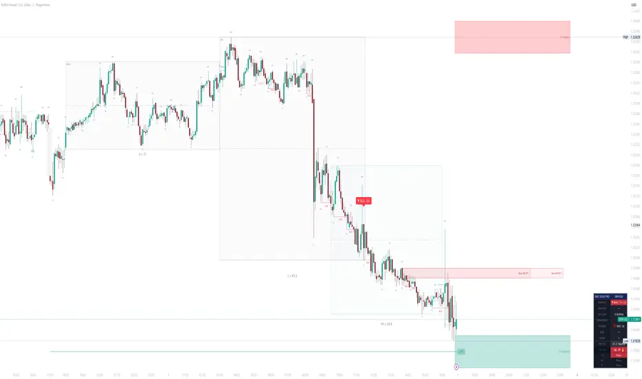SMC Edge Pro | Smart Money Concepts — Indicator by junaid8883 — TradingView