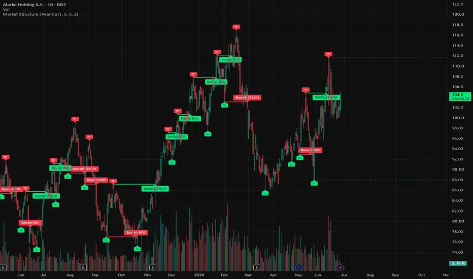 Market Structure [Aventra] screenshot
