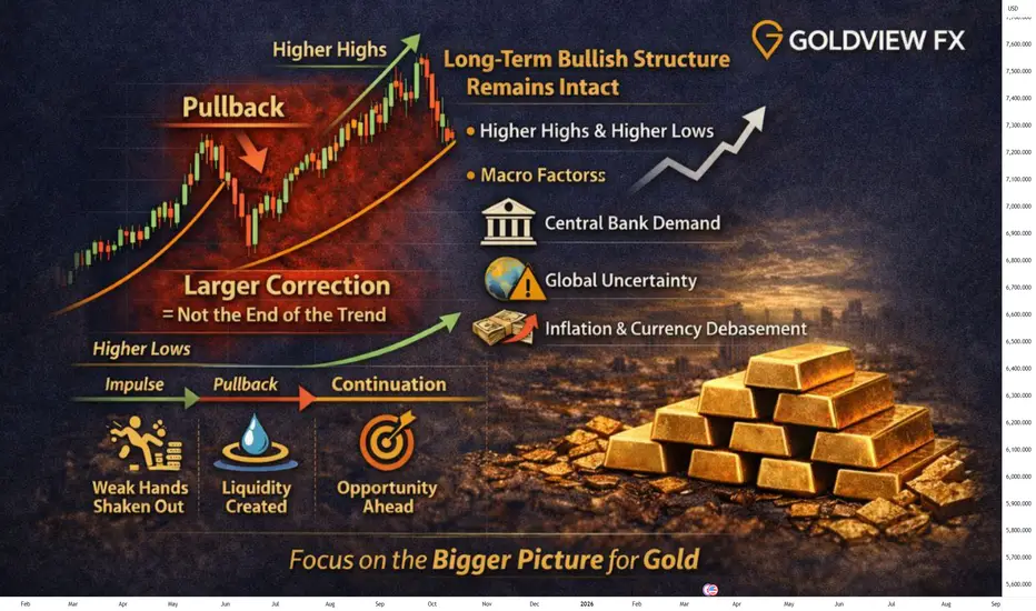 Gold Pullback – Why This Doesn’t Change Long-Term Structure for OANDA ...