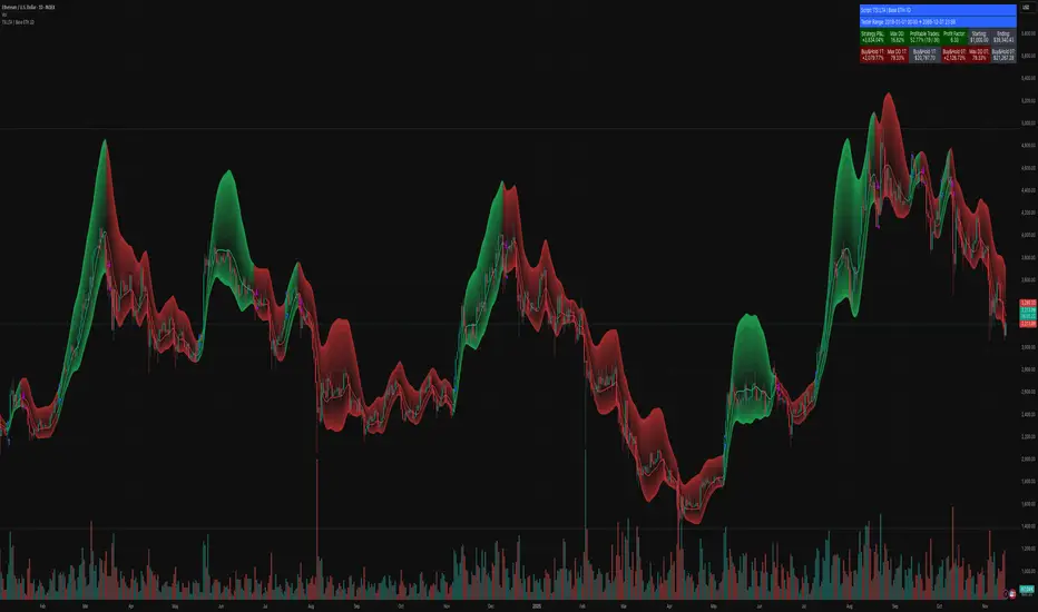 TSI.LTA | Base ETH 1D — Strategy by info_tsi_lat — TradingView