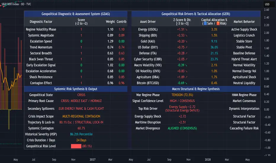 Geopolitical Risk Radar (GERI) — Indicator by kooshadab — TradingView