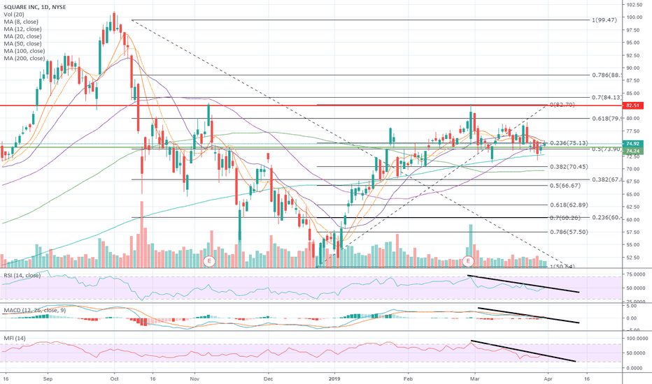 sq stock price and chart nyse sq tradingview sq chart