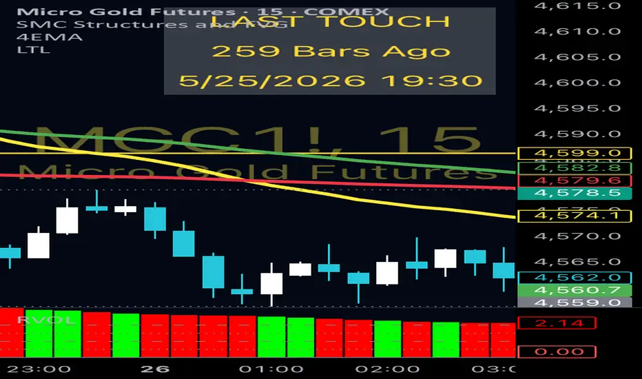 LTL — Indicator by mdmiles125 — TradingView