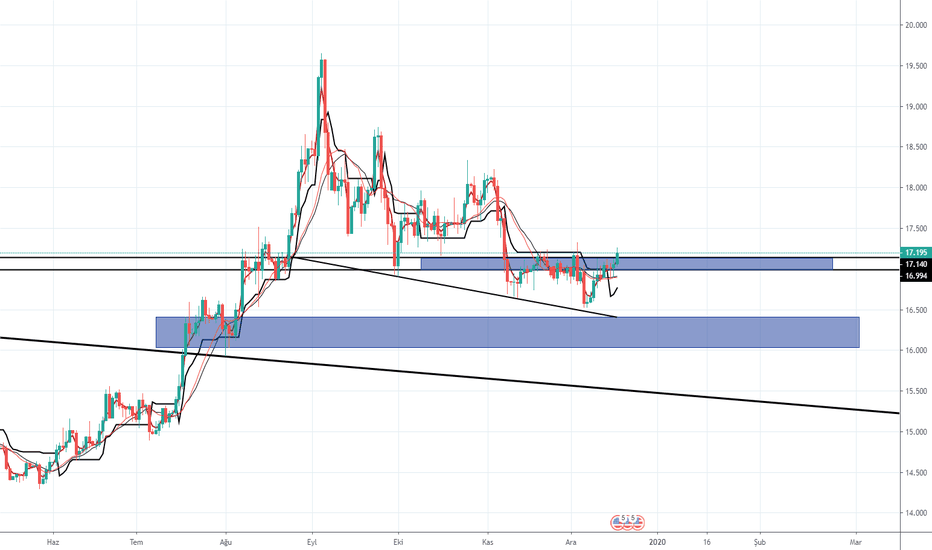 XAGUSD: Çıkış başladı mı ?