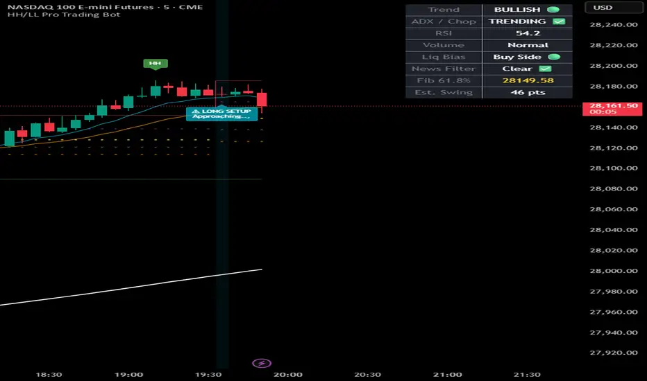 AI HH LL HL LH Swing Structure — Indicator by mohitk — TradingView