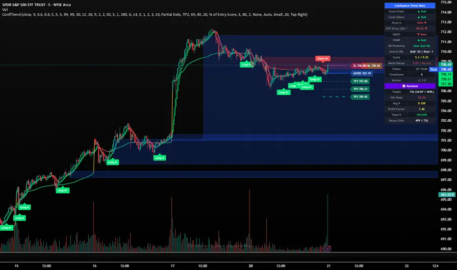 Confluence Trend Signals — Indicator by ky_yule1010 — TradingView