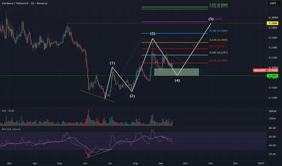 Pattern has clear invalidation level