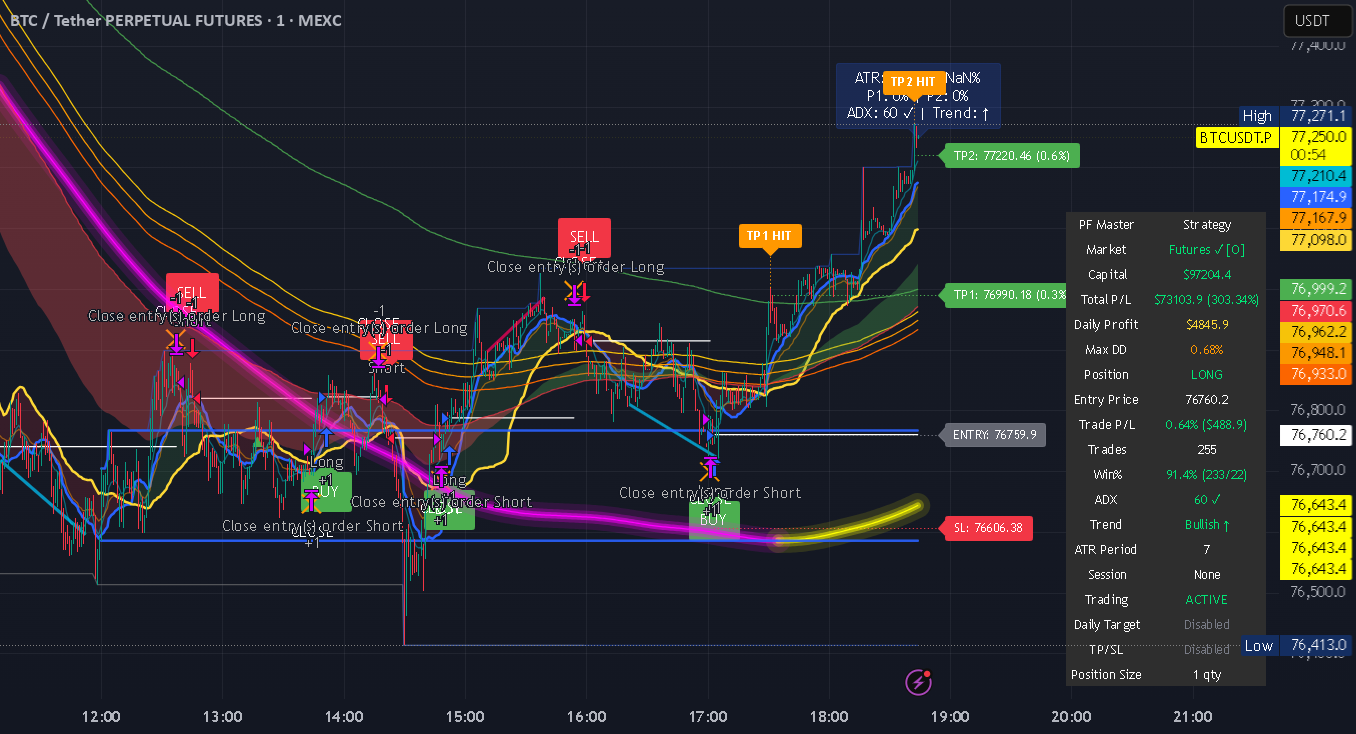 PropFirm Master new01(ADX + MA Trend + Daily Target) [Strategy]由 ...