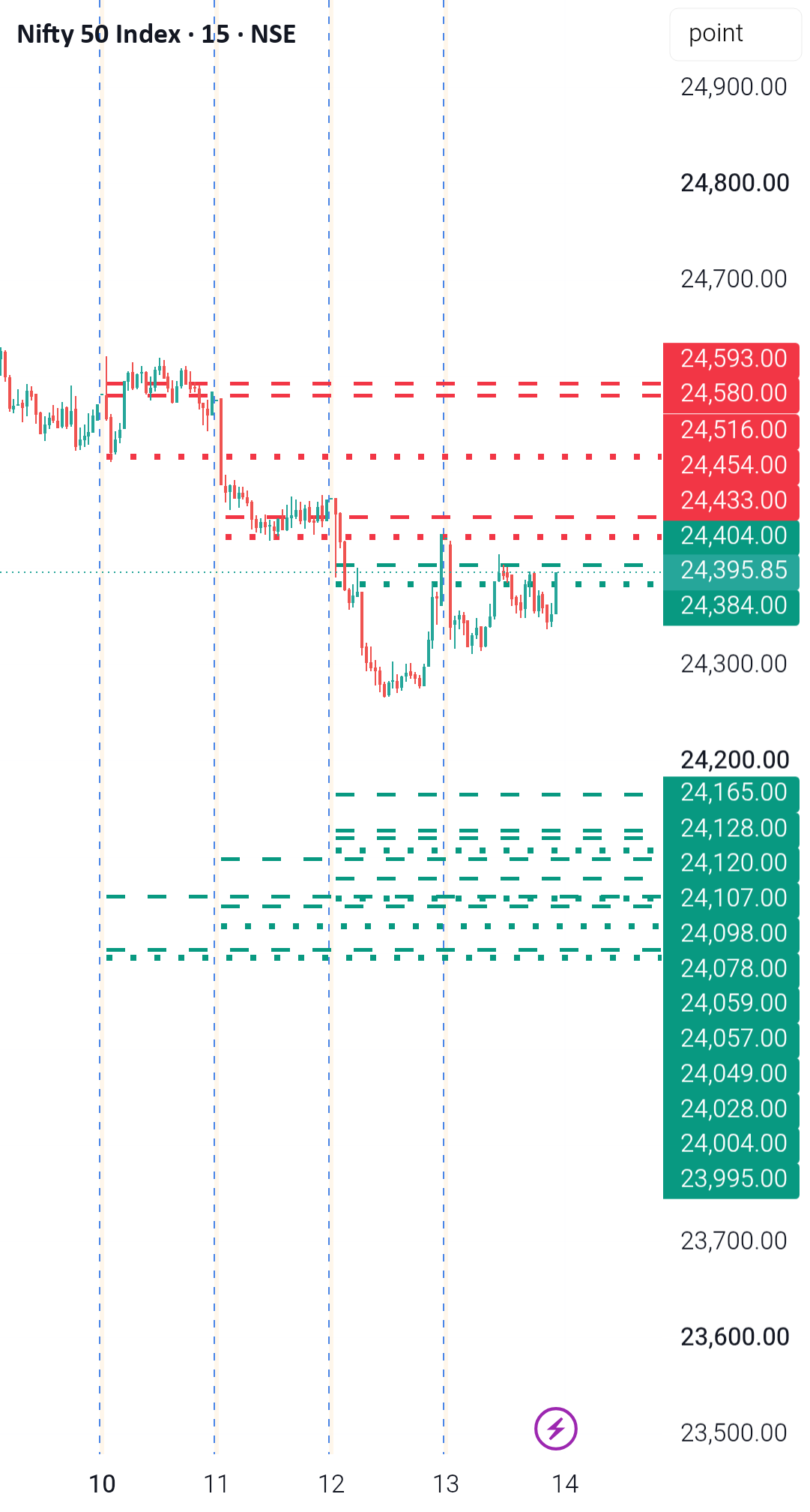 NIFTY- Intraday Levels :- 14th August 2026