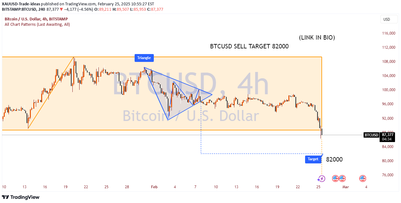 Trendi başlat BTC Analiz Teknik XAUUSD-Trad...: 1. Bitcoin (BTC) is curr...