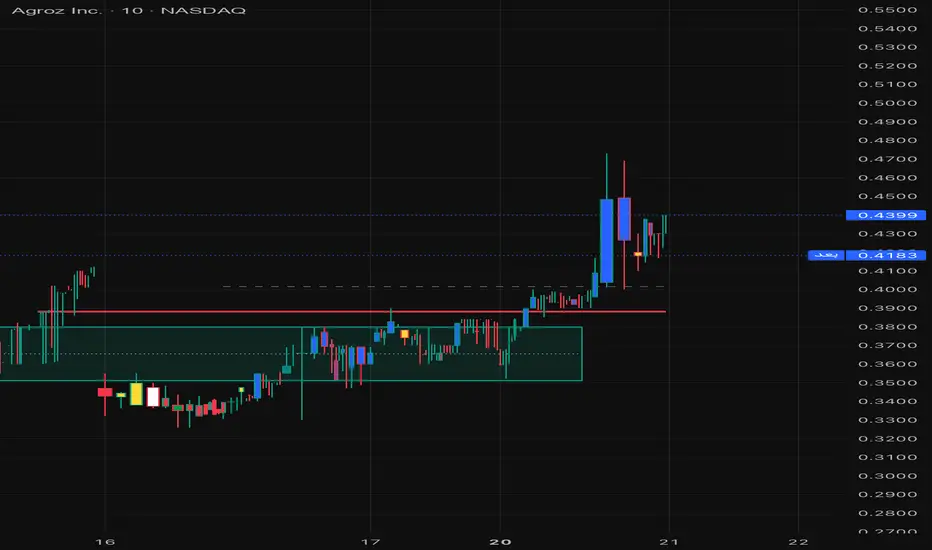Qabas TMF - المؤشر حسب Qabas_Algo — TradingView