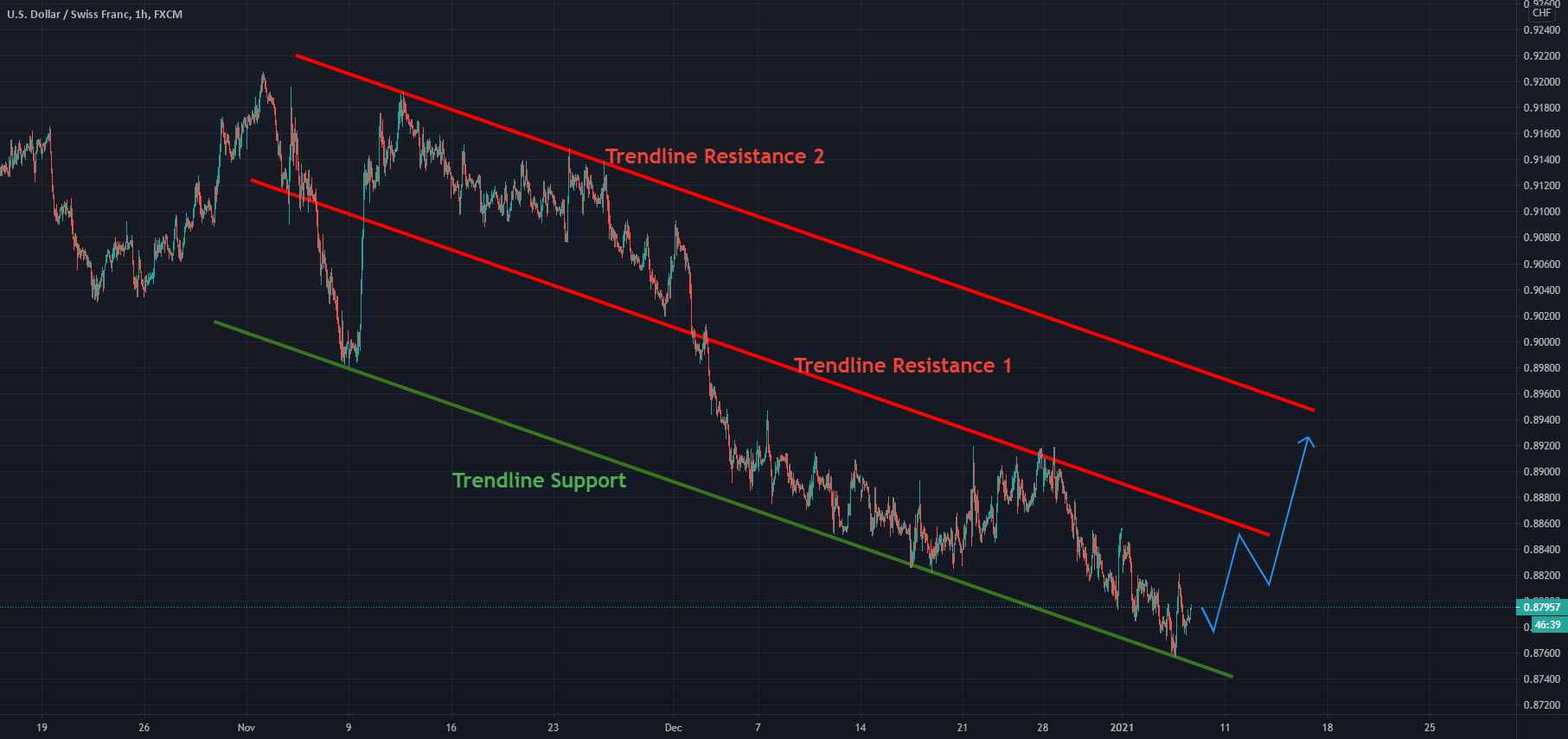 www.tradingview.com