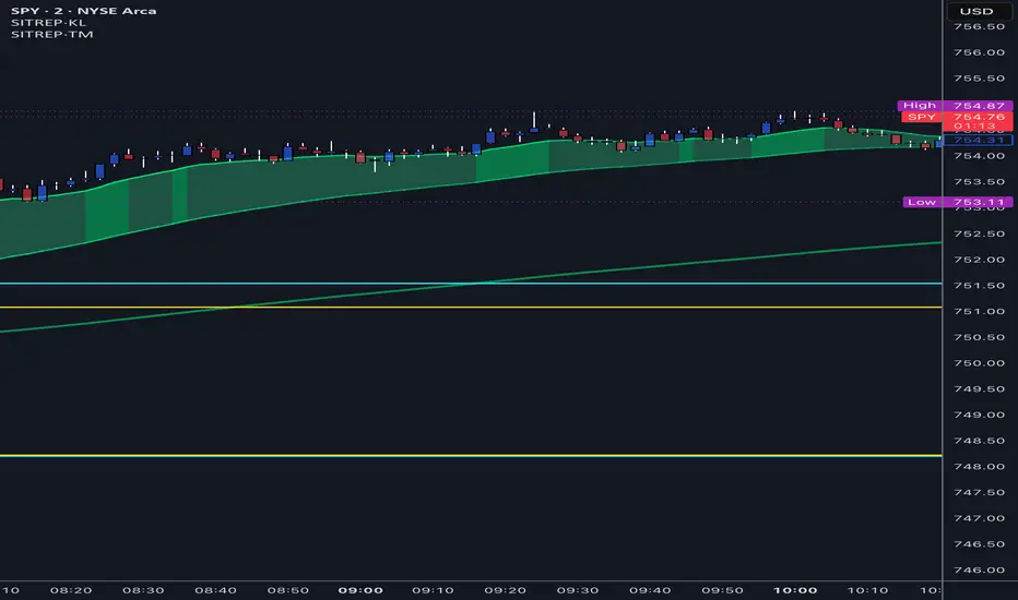 SITREP TM — Indicador de SitrepTrader — TradingView