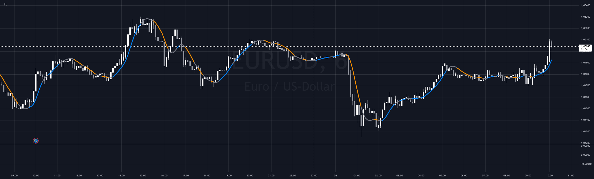 Trend Flow Line (TFL) — Indikator von Rathack — TradingView