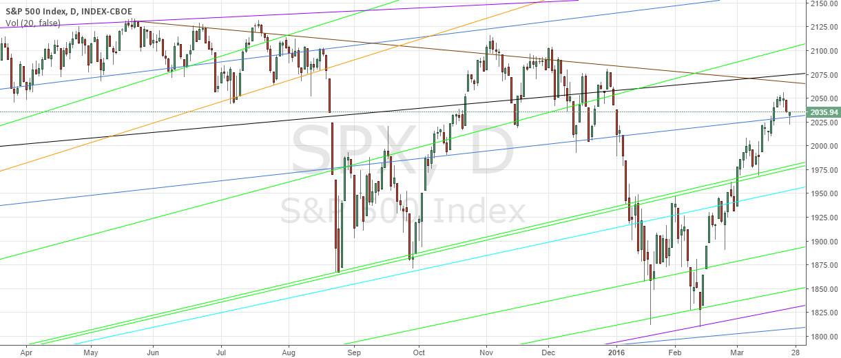 S&P 500 1-Year View for SP:SPX by Crypto_TA — TradingView