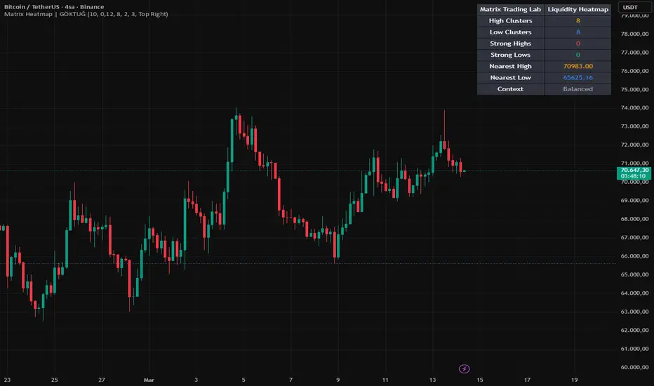 Matrix Liquidity Heatmap | Matrix Trading Lab — Chỉ báo của goktugozi26 ...