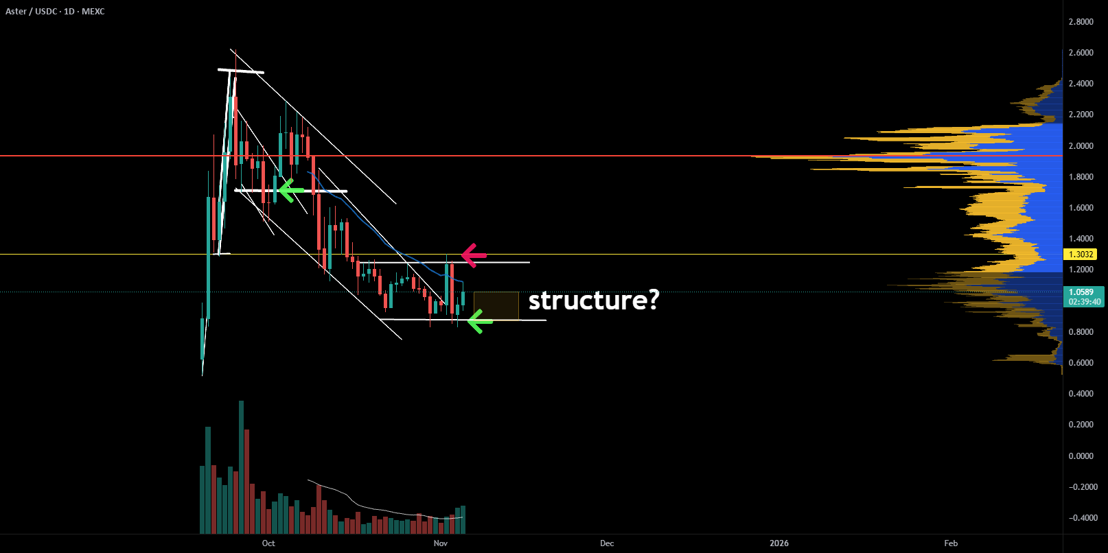 ASTERUSDC Charts and Quotes — TradingView