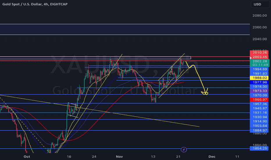 Trader-MP — Trading Ideas and Scripts — TradingView