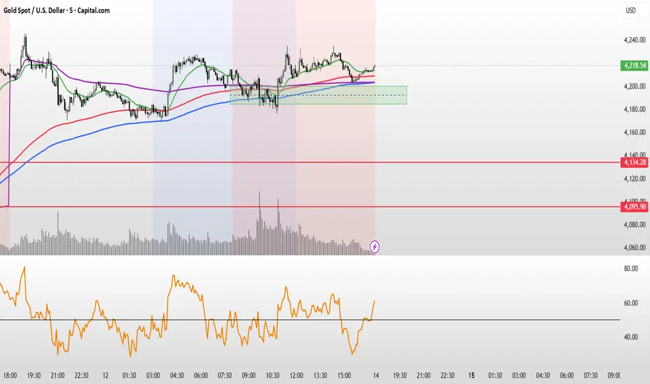 invictus — Indicator by Wealthy_Spearman — TradingView
