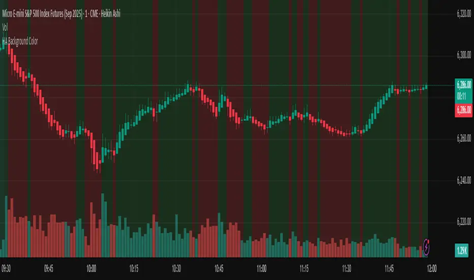 HA Background Color — Indicator by DoodyJazz — TradingView India